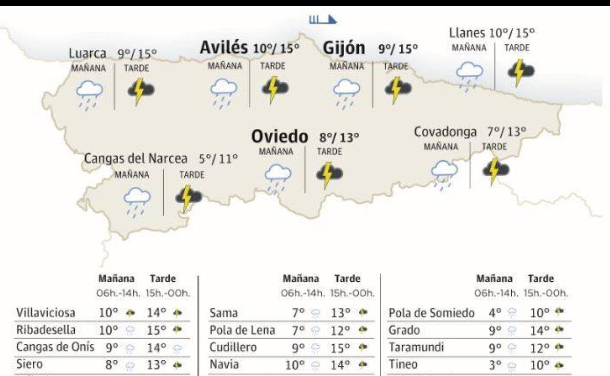El tiempo en Asturias Lunes con fuertes lluvias, viento y olas de ocho